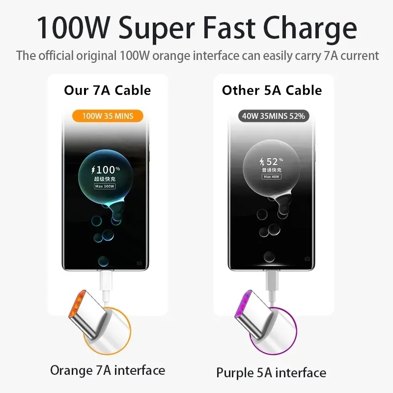 7A สาย USB 100W ชนิด C ชาร์จเร - Huawei Mate 60 บทวิจารณ์และราคา